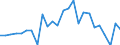 KN 48059399 /Exporte /Einheit = Preise (Euro/Tonne) /Partnerland: Irland /Meldeland: Europäische Union /48059399:Papiere und Pappen, Weder Gestrichen Noch šberzogen, in Rollen mit Einer Breite > 36 cm Oder in Quadratischen Oder Rechteckigen Bogen, die Ungefaltet auf Einer Seite > 36 cm und auf der Anderen Seite > 15 cm Messen, mit Einem Quadratmetergewicht von >= 225 g, A.n.g.