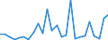 KN 48059399 /Exporte /Einheit = Preise (Euro/Tonne) /Partnerland: Belgien /Meldeland: Europäische Union /48059399:Papiere und Pappen, Weder Gestrichen Noch šberzogen, in Rollen mit Einer Breite > 36 cm Oder in Quadratischen Oder Rechteckigen Bogen, die Ungefaltet auf Einer Seite > 36 cm und auf der Anderen Seite > 15 cm Messen, mit Einem Quadratmetergewicht von >= 225 g, A.n.g.