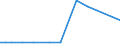 KN 48059399 /Exporte /Einheit = Preise (Euro/Tonne) /Partnerland: Luxemburg /Meldeland: Europäische Union /48059399:Papiere und Pappen, Weder Gestrichen Noch šberzogen, in Rollen mit Einer Breite > 36 cm Oder in Quadratischen Oder Rechteckigen Bogen, die Ungefaltet auf Einer Seite > 36 cm und auf der Anderen Seite > 15 cm Messen, mit Einem Quadratmetergewicht von >= 225 g, A.n.g.