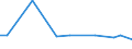 KN 48059399 /Exporte /Einheit = Preise (Euro/Tonne) /Partnerland: Island /Meldeland: Europäische Union /48059399:Papiere und Pappen, Weder Gestrichen Noch šberzogen, in Rollen mit Einer Breite > 36 cm Oder in Quadratischen Oder Rechteckigen Bogen, die Ungefaltet auf Einer Seite > 36 cm und auf der Anderen Seite > 15 cm Messen, mit Einem Quadratmetergewicht von >= 225 g, A.n.g.