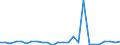 KN 48059399 /Exporte /Einheit = Preise (Euro/Tonne) /Partnerland: Finnland /Meldeland: Europäische Union /48059399:Papiere und Pappen, Weder Gestrichen Noch šberzogen, in Rollen mit Einer Breite > 36 cm Oder in Quadratischen Oder Rechteckigen Bogen, die Ungefaltet auf Einer Seite > 36 cm und auf der Anderen Seite > 15 cm Messen, mit Einem Quadratmetergewicht von >= 225 g, A.n.g.