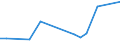 KN 48059399 /Exporte /Einheit = Preise (Euro/Tonne) /Partnerland: Gibraltar /Meldeland: Europäische Union /48059399:Papiere und Pappen, Weder Gestrichen Noch šberzogen, in Rollen mit Einer Breite > 36 cm Oder in Quadratischen Oder Rechteckigen Bogen, die Ungefaltet auf Einer Seite > 36 cm und auf der Anderen Seite > 15 cm Messen, mit Einem Quadratmetergewicht von >= 225 g, A.n.g.