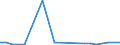 KN 48059399 /Exporte /Einheit = Preise (Euro/Tonne) /Partnerland: Malta /Meldeland: Europäische Union /48059399:Papiere und Pappen, Weder Gestrichen Noch šberzogen, in Rollen mit Einer Breite > 36 cm Oder in Quadratischen Oder Rechteckigen Bogen, die Ungefaltet auf Einer Seite > 36 cm und auf der Anderen Seite > 15 cm Messen, mit Einem Quadratmetergewicht von >= 225 g, A.n.g.