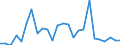 KN 48059399 /Exporte /Einheit = Preise (Euro/Tonne) /Partnerland: Polen /Meldeland: Europäische Union /48059399:Papiere und Pappen, Weder Gestrichen Noch šberzogen, in Rollen mit Einer Breite > 36 cm Oder in Quadratischen Oder Rechteckigen Bogen, die Ungefaltet auf Einer Seite > 36 cm und auf der Anderen Seite > 15 cm Messen, mit Einem Quadratmetergewicht von >= 225 g, A.n.g.