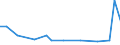 KN 48059399 /Exporte /Einheit = Preise (Euro/Tonne) /Partnerland: Bosn.-herzegowina /Meldeland: Europäische Union /48059399:Papiere und Pappen, Weder Gestrichen Noch šberzogen, in Rollen mit Einer Breite > 36 cm Oder in Quadratischen Oder Rechteckigen Bogen, die Ungefaltet auf Einer Seite > 36 cm und auf der Anderen Seite > 15 cm Messen, mit Einem Quadratmetergewicht von >= 225 g, A.n.g.