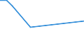 KN 48059399 /Exporte /Einheit = Preise (Euro/Tonne) /Partnerland: Ehem.jug.rep.mazed /Meldeland: Europäische Union /48059399:Papiere und Pappen, Weder Gestrichen Noch šberzogen, in Rollen mit Einer Breite > 36 cm Oder in Quadratischen Oder Rechteckigen Bogen, die Ungefaltet auf Einer Seite > 36 cm und auf der Anderen Seite > 15 cm Messen, mit Einem Quadratmetergewicht von >= 225 g, A.n.g.