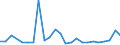 KN 48059399 /Exporte /Einheit = Preise (Euro/Tonne) /Partnerland: Marokko /Meldeland: Europäische Union /48059399:Papiere und Pappen, Weder Gestrichen Noch šberzogen, in Rollen mit Einer Breite > 36 cm Oder in Quadratischen Oder Rechteckigen Bogen, die Ungefaltet auf Einer Seite > 36 cm und auf der Anderen Seite > 15 cm Messen, mit Einem Quadratmetergewicht von >= 225 g, A.n.g.
