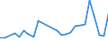 KN 48059399 /Exporte /Einheit = Preise (Euro/Tonne) /Partnerland: Algerien /Meldeland: Europäische Union /48059399:Papiere und Pappen, Weder Gestrichen Noch šberzogen, in Rollen mit Einer Breite > 36 cm Oder in Quadratischen Oder Rechteckigen Bogen, die Ungefaltet auf Einer Seite > 36 cm und auf der Anderen Seite > 15 cm Messen, mit Einem Quadratmetergewicht von >= 225 g, A.n.g.