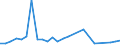 KN 48059399 /Exporte /Einheit = Preise (Euro/Tonne) /Partnerland: Tunesien /Meldeland: Europäische Union /48059399:Papiere und Pappen, Weder Gestrichen Noch šberzogen, in Rollen mit Einer Breite > 36 cm Oder in Quadratischen Oder Rechteckigen Bogen, die Ungefaltet auf Einer Seite > 36 cm und auf der Anderen Seite > 15 cm Messen, mit Einem Quadratmetergewicht von >= 225 g, A.n.g.
