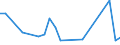 KN 48059399 /Exporte /Einheit = Preise (Euro/Tonne) /Partnerland: Angola /Meldeland: Europäische Union /48059399:Papiere und Pappen, Weder Gestrichen Noch šberzogen, in Rollen mit Einer Breite > 36 cm Oder in Quadratischen Oder Rechteckigen Bogen, die Ungefaltet auf Einer Seite > 36 cm und auf der Anderen Seite > 15 cm Messen, mit Einem Quadratmetergewicht von >= 225 g, A.n.g.