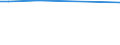 KN 48059399 /Exporte /Einheit = Preise (Euro/Tonne) /Partnerland: Tansania /Meldeland: Europäische Union /48059399:Papiere und Pappen, Weder Gestrichen Noch šberzogen, in Rollen mit Einer Breite > 36 cm Oder in Quadratischen Oder Rechteckigen Bogen, die Ungefaltet auf Einer Seite > 36 cm und auf der Anderen Seite > 15 cm Messen, mit Einem Quadratmetergewicht von >= 225 g, A.n.g.