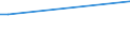 KN 48059399 /Exporte /Einheit = Preise (Euro/Tonne) /Partnerland: Seychellen /Meldeland: Europäische Union /48059399:Papiere und Pappen, Weder Gestrichen Noch šberzogen, in Rollen mit Einer Breite > 36 cm Oder in Quadratischen Oder Rechteckigen Bogen, die Ungefaltet auf Einer Seite > 36 cm und auf der Anderen Seite > 15 cm Messen, mit Einem Quadratmetergewicht von >= 225 g, A.n.g.