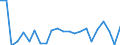 KN 48059399 /Exporte /Einheit = Preise (Euro/Tonne) /Partnerland: Suedafrika /Meldeland: Europäische Union /48059399:Papiere und Pappen, Weder Gestrichen Noch šberzogen, in Rollen mit Einer Breite > 36 cm Oder in Quadratischen Oder Rechteckigen Bogen, die Ungefaltet auf Einer Seite > 36 cm und auf der Anderen Seite > 15 cm Messen, mit Einem Quadratmetergewicht von >= 225 g, A.n.g.