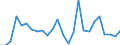 KN 48059399 /Exporte /Einheit = Preise (Euro/Tonne) /Partnerland: Vereinigte Staaten von Amerika /Meldeland: Europäische Union /48059399:Papiere und Pappen, Weder Gestrichen Noch šberzogen, in Rollen mit Einer Breite > 36 cm Oder in Quadratischen Oder Rechteckigen Bogen, die Ungefaltet auf Einer Seite > 36 cm und auf der Anderen Seite > 15 cm Messen, mit Einem Quadratmetergewicht von >= 225 g, A.n.g.