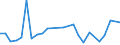 KN 48059399 /Exporte /Einheit = Preise (Euro/Tonne) /Partnerland: Mexiko /Meldeland: Europäische Union /48059399:Papiere und Pappen, Weder Gestrichen Noch šberzogen, in Rollen mit Einer Breite > 36 cm Oder in Quadratischen Oder Rechteckigen Bogen, die Ungefaltet auf Einer Seite > 36 cm und auf der Anderen Seite > 15 cm Messen, mit Einem Quadratmetergewicht von >= 225 g, A.n.g.