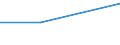 KN 48059399 /Exporte /Einheit = Preise (Euro/Tonne) /Partnerland: Haiti /Meldeland: Europäische Union /48059399:Papiere und Pappen, Weder Gestrichen Noch šberzogen, in Rollen mit Einer Breite > 36 cm Oder in Quadratischen Oder Rechteckigen Bogen, die Ungefaltet auf Einer Seite > 36 cm und auf der Anderen Seite > 15 cm Messen, mit Einem Quadratmetergewicht von >= 225 g, A.n.g.