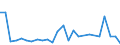 KN 48059399 /Exporte /Einheit = Preise (Euro/Tonne) /Partnerland: Chile /Meldeland: Europäische Union /48059399:Papiere und Pappen, Weder Gestrichen Noch šberzogen, in Rollen mit Einer Breite > 36 cm Oder in Quadratischen Oder Rechteckigen Bogen, die Ungefaltet auf Einer Seite > 36 cm und auf der Anderen Seite > 15 cm Messen, mit Einem Quadratmetergewicht von >= 225 g, A.n.g.