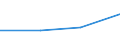 KN 48064010 /Exporte /Einheit = Preise (Euro/Tonne) /Partnerland: Aethiopien /Meldeland: Eur27 /48064010:Pergaminpapier in Rollen mit Einer Breite > 36 cm Oder in Quadratischen Oder Rechteckigen Bogen, die Ungefaltet auf Einer Seite > 36 cm und auf der Anderen Seite > 15 cm Messen