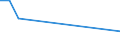 KN 48064010 /Exporte /Einheit = Preise (Euro/Tonne) /Partnerland: Mauritius /Meldeland: Eur15 /48064010:Pergaminpapier in Rollen mit Einer Breite > 36 cm Oder in Quadratischen Oder Rechteckigen Bogen, die Ungefaltet auf Einer Seite > 36 cm und auf der Anderen Seite > 15 cm Messen