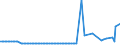 KN 48091000 /Exporte /Einheit = Preise (Euro/Tonne) /Partnerland: Irland /Meldeland: Europäische Union /48091000:Kohlepapier und Žhnl. Vervielf„ltigungspapier, Auch Bedruckt, in Rollen mit Einer Breite > 36 cm Oder in Quadratischen Oder Rechteckigen Bogen, die Ungefaltet auf Einer Seite > 36 cm und auf der Anderen Seite > 15 cm Messen