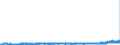 KN 4809 /Exporte /Einheit = Preise (Euro/Tonne) /Partnerland: Niederlande /Meldeland: Eur27_2020 /4809:Kohlepapier, Präpariertes Durchschreibepapier und Anderes Vervielfältigungspapier Oder Umdruckpapier `einschl. Gestrichenes, überzogenes Oder Getränktes Papier für Dauerschablonen Oder Offsetplatten`, Auch Bedruckt, in Rollen mit Einer Breite > 36 cm Oder in Quadratischen Oder Rechteckigen Bogen, die Ungefaltet auf Einer Seite > 36 cm und auf der Anderen Seite > 15 cm Messen