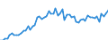 KN 4809 /Exporte /Einheit = Preise (Euro/Tonne) /Partnerland: Ver.koenigreich(Ohne Nordirland) /Meldeland: Eur27_2020 /4809:Kohlepapier, Präpariertes Durchschreibepapier und Anderes Vervielfältigungspapier Oder Umdruckpapier `einschl. Gestrichenes, überzogenes Oder Getränktes Papier für Dauerschablonen Oder Offsetplatten`, Auch Bedruckt, in Rollen mit Einer Breite > 36 cm Oder in Quadratischen Oder Rechteckigen Bogen, die Ungefaltet auf Einer Seite > 36 cm und auf der Anderen Seite > 15 cm Messen