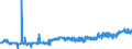 KN 4809 /Exporte /Einheit = Preise (Euro/Tonne) /Partnerland: Belgien /Meldeland: Eur27_2020 /4809:Kohlepapier, Präpariertes Durchschreibepapier und Anderes Vervielfältigungspapier Oder Umdruckpapier `einschl. Gestrichenes, überzogenes Oder Getränktes Papier für Dauerschablonen Oder Offsetplatten`, Auch Bedruckt, in Rollen mit Einer Breite > 36 cm Oder in Quadratischen Oder Rechteckigen Bogen, die Ungefaltet auf Einer Seite > 36 cm und auf der Anderen Seite > 15 cm Messen