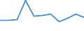 KN 4809 /Exporte /Einheit = Preise (Euro/Tonne) /Partnerland: Ceuta und Melilla /Meldeland: Eur27 /4809:Kohlepapier, Präpariertes Durchschreibepapier und Anderes Vervielfältigungspapier Oder Umdruckpapier `einschl. Gestrichenes, überzogenes Oder Getränktes Papier für Dauerschablonen Oder Offsetplatten`, Auch Bedruckt, in Rollen mit Einer Breite > 36 cm Oder in Quadratischen Oder Rechteckigen Bogen, die Ungefaltet auf Einer Seite > 36 cm und auf der Anderen Seite > 15 cm Messen