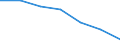 KN 4809 /Exporte /Einheit = Preise (Euro/Tonne) /Partnerland: Schweiz /Meldeland: Eur27 /4809:Kohlepapier, Präpariertes Durchschreibepapier und Anderes Vervielfältigungspapier Oder Umdruckpapier `einschl. Gestrichenes, überzogenes Oder Getränktes Papier für Dauerschablonen Oder Offsetplatten`, Auch Bedruckt, in Rollen mit Einer Breite > 36 cm Oder in Quadratischen Oder Rechteckigen Bogen, die Ungefaltet auf Einer Seite > 36 cm und auf der Anderen Seite > 15 cm Messen