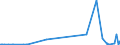 KN 4809 /Exporte /Einheit = Preise (Euro/Tonne) /Partnerland: Liechtenstein /Meldeland: Eur27_2020 /4809:Kohlepapier, Präpariertes Durchschreibepapier und Anderes Vervielfältigungspapier Oder Umdruckpapier `einschl. Gestrichenes, überzogenes Oder Getränktes Papier für Dauerschablonen Oder Offsetplatten`, Auch Bedruckt, in Rollen mit Einer Breite > 36 cm Oder in Quadratischen Oder Rechteckigen Bogen, die Ungefaltet auf Einer Seite > 36 cm und auf der Anderen Seite > 15 cm Messen