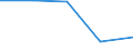 KN 4809 /Exporte /Einheit = Preise (Euro/Tonne) /Partnerland: Jugoslawien /Meldeland: Eur27 /4809:Kohlepapier, Präpariertes Durchschreibepapier und Anderes Vervielfältigungspapier Oder Umdruckpapier `einschl. Gestrichenes, überzogenes Oder Getränktes Papier für Dauerschablonen Oder Offsetplatten`, Auch Bedruckt, in Rollen mit Einer Breite > 36 cm Oder in Quadratischen Oder Rechteckigen Bogen, die Ungefaltet auf Einer Seite > 36 cm und auf der Anderen Seite > 15 cm Messen