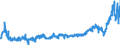 KN 4809 /Exporte /Einheit = Preise (Euro/Tonne) /Partnerland: Polen /Meldeland: Eur27_2020 /4809:Kohlepapier, Präpariertes Durchschreibepapier und Anderes Vervielfältigungspapier Oder Umdruckpapier `einschl. Gestrichenes, überzogenes Oder Getränktes Papier für Dauerschablonen Oder Offsetplatten`, Auch Bedruckt, in Rollen mit Einer Breite > 36 cm Oder in Quadratischen Oder Rechteckigen Bogen, die Ungefaltet auf Einer Seite > 36 cm und auf der Anderen Seite > 15 cm Messen
