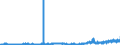 KN 4809 /Exporte /Einheit = Preise (Euro/Tonne) /Partnerland: Tschechien /Meldeland: Eur27_2020 /4809:Kohlepapier, Präpariertes Durchschreibepapier und Anderes Vervielfältigungspapier Oder Umdruckpapier `einschl. Gestrichenes, überzogenes Oder Getränktes Papier für Dauerschablonen Oder Offsetplatten`, Auch Bedruckt, in Rollen mit Einer Breite > 36 cm Oder in Quadratischen Oder Rechteckigen Bogen, die Ungefaltet auf Einer Seite > 36 cm und auf der Anderen Seite > 15 cm Messen