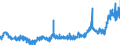 KN 4809 /Exporte /Einheit = Preise (Euro/Tonne) /Partnerland: Ungarn /Meldeland: Eur27_2020 /4809:Kohlepapier, Präpariertes Durchschreibepapier und Anderes Vervielfältigungspapier Oder Umdruckpapier `einschl. Gestrichenes, überzogenes Oder Getränktes Papier für Dauerschablonen Oder Offsetplatten`, Auch Bedruckt, in Rollen mit Einer Breite > 36 cm Oder in Quadratischen Oder Rechteckigen Bogen, die Ungefaltet auf Einer Seite > 36 cm und auf der Anderen Seite > 15 cm Messen