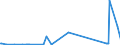 KN 4809 /Exporte /Einheit = Preise (Euro/Tonne) /Partnerland: Kirgistan /Meldeland: Eur27_2020 /4809:Kohlepapier, Präpariertes Durchschreibepapier und Anderes Vervielfältigungspapier Oder Umdruckpapier `einschl. Gestrichenes, überzogenes Oder Getränktes Papier für Dauerschablonen Oder Offsetplatten`, Auch Bedruckt, in Rollen mit Einer Breite > 36 cm Oder in Quadratischen Oder Rechteckigen Bogen, die Ungefaltet auf Einer Seite > 36 cm und auf der Anderen Seite > 15 cm Messen