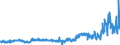 KN 4809 /Exporte /Einheit = Preise (Euro/Tonne) /Partnerland: Serbien /Meldeland: Eur27_2020 /4809:Kohlepapier, Präpariertes Durchschreibepapier und Anderes Vervielfältigungspapier Oder Umdruckpapier `einschl. Gestrichenes, überzogenes Oder Getränktes Papier für Dauerschablonen Oder Offsetplatten`, Auch Bedruckt, in Rollen mit Einer Breite > 36 cm Oder in Quadratischen Oder Rechteckigen Bogen, die Ungefaltet auf Einer Seite > 36 cm und auf der Anderen Seite > 15 cm Messen