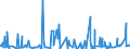 KN 4809 /Exporte /Einheit = Preise (Euro/Tonne) /Partnerland: Kongo /Meldeland: Eur27_2020 /4809:Kohlepapier, Präpariertes Durchschreibepapier und Anderes Vervielfältigungspapier Oder Umdruckpapier `einschl. Gestrichenes, überzogenes Oder Getränktes Papier für Dauerschablonen Oder Offsetplatten`, Auch Bedruckt, in Rollen mit Einer Breite > 36 cm Oder in Quadratischen Oder Rechteckigen Bogen, die Ungefaltet auf Einer Seite > 36 cm und auf der Anderen Seite > 15 cm Messen