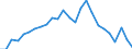 KN 48101199 /Exporte /Einheit = Preise (Euro/Tonne) /Partnerland: Italien /Meldeland: Europäische Union /48101199:Papiere und Pappen zum Beschreiben, Bedrucken Oder zu And. Graphischen Zwecken, Ohne Gehalt an Fasern, in Einem Mechanischen Aufbereitungsverfahren Gewonnen, Oder mit Einem Gehalt von =< 10 ght Solcher Fasern, Ein- Oder Beidseitig mit Kaolin Oder Anderen Anorganischen Stoffen Gestrichen, in Bogen Gemaess Anmerkung 7b) zu Kapitel 48, Quadratmetergewicht =< 150 g (Ausg. Papier und Pappe der Unterpos. 4810.11-10)