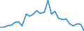 KN 48101200 /Exporte /Einheit = Preise (Euro/Tonne) /Partnerland: Griechenland /Meldeland: Europäische Union /48101200:Papiere und Pappen zum Beschreiben, Bedrucken Oder zu And. Graphischen Zwecken, Ohne Gehalt an Fasern, in Einem Mech. Aufbereitungsverfahren Gewonnen, Oder mit Einem Gehalt von =< 10 ght Solcher Fasern, Bezogen auf die Gesamtfasermenge, Ein- Oder Beidseitig mit Kaolin Oder Anderen Anorganischen Stoffen Gestrichen, in Rollen Oder Bogen Gemaess Anm. 7a) od. 7b) zu Kap. 48 und mit Einem Quadratmetergewicht von > 150 G