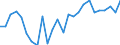 KN 48101200 /Exporte /Einheit = Preise (Euro/Tonne) /Partnerland: Finnland /Meldeland: Europäische Union /48101200:Papiere und Pappen zum Beschreiben, Bedrucken Oder zu And. Graphischen Zwecken, Ohne Gehalt an Fasern, in Einem Mech. Aufbereitungsverfahren Gewonnen, Oder mit Einem Gehalt von =< 10 ght Solcher Fasern, Bezogen auf die Gesamtfasermenge, Ein- Oder Beidseitig mit Kaolin Oder Anderen Anorganischen Stoffen Gestrichen, in Rollen Oder Bogen Gemaess Anm. 7a) od. 7b) zu Kap. 48 und mit Einem Quadratmetergewicht von > 150 G