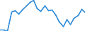KN 48101200 /Exporte /Einheit = Preise (Euro/Tonne) /Partnerland: Tuerkei /Meldeland: Europäische Union /48101200:Papiere und Pappen zum Beschreiben, Bedrucken Oder zu And. Graphischen Zwecken, Ohne Gehalt an Fasern, in Einem Mech. Aufbereitungsverfahren Gewonnen, Oder mit Einem Gehalt von =< 10 ght Solcher Fasern, Bezogen auf die Gesamtfasermenge, Ein- Oder Beidseitig mit Kaolin Oder Anderen Anorganischen Stoffen Gestrichen, in Rollen Oder Bogen Gemaess Anm. 7a) od. 7b) zu Kap. 48 und mit Einem Quadratmetergewicht von > 150 G