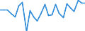 KN 48101200 /Exporte /Einheit = Preise (Euro/Tonne) /Partnerland: Lettland /Meldeland: Europäische Union /48101200:Papiere und Pappen zum Beschreiben, Bedrucken Oder zu And. Graphischen Zwecken, Ohne Gehalt an Fasern, in Einem Mech. Aufbereitungsverfahren Gewonnen, Oder mit Einem Gehalt von =< 10 ght Solcher Fasern, Bezogen auf die Gesamtfasermenge, Ein- Oder Beidseitig mit Kaolin Oder Anderen Anorganischen Stoffen Gestrichen, in Rollen Oder Bogen Gemaess Anm. 7a) od. 7b) zu Kap. 48 und mit Einem Quadratmetergewicht von > 150 G