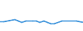 KN 48101200 /Exporte /Einheit = Preise (Euro/Tonne) /Partnerland: Moldau /Meldeland: Europäische Union /48101200:Papiere und Pappen zum Beschreiben, Bedrucken Oder zu And. Graphischen Zwecken, Ohne Gehalt an Fasern, in Einem Mech. Aufbereitungsverfahren Gewonnen, Oder mit Einem Gehalt von =< 10 ght Solcher Fasern, Bezogen auf die Gesamtfasermenge, Ein- Oder Beidseitig mit Kaolin Oder Anderen Anorganischen Stoffen Gestrichen, in Rollen Oder Bogen Gemaess Anm. 7a) od. 7b) zu Kap. 48 und mit Einem Quadratmetergewicht von > 150 G