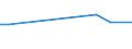KN 48101200 /Exporte /Einheit = Preise (Euro/Tonne) /Partnerland: Georgien /Meldeland: Europäische Union /48101200:Papiere und Pappen zum Beschreiben, Bedrucken Oder zu And. Graphischen Zwecken, Ohne Gehalt an Fasern, in Einem Mech. Aufbereitungsverfahren Gewonnen, Oder mit Einem Gehalt von =< 10 ght Solcher Fasern, Bezogen auf die Gesamtfasermenge, Ein- Oder Beidseitig mit Kaolin Oder Anderen Anorganischen Stoffen Gestrichen, in Rollen Oder Bogen Gemaess Anm. 7a) od. 7b) zu Kap. 48 und mit Einem Quadratmetergewicht von > 150 G
