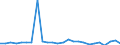 KN 48101200 /Exporte /Einheit = Preise (Euro/Tonne) /Partnerland: Ehem.jug.rep.mazed /Meldeland: Europäische Union /48101200:Papiere und Pappen zum Beschreiben, Bedrucken Oder zu And. Graphischen Zwecken, Ohne Gehalt an Fasern, in Einem Mech. Aufbereitungsverfahren Gewonnen, Oder mit Einem Gehalt von =< 10 ght Solcher Fasern, Bezogen auf die Gesamtfasermenge, Ein- Oder Beidseitig mit Kaolin Oder Anderen Anorganischen Stoffen Gestrichen, in Rollen Oder Bogen Gemaess Anm. 7a) od. 7b) zu Kap. 48 und mit Einem Quadratmetergewicht von > 150 G