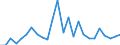 KN 48101200 /Exporte /Einheit = Preise (Euro/Tonne) /Partnerland: Elfenbeink. /Meldeland: Europäische Union /48101200:Papiere und Pappen zum Beschreiben, Bedrucken Oder zu And. Graphischen Zwecken, Ohne Gehalt an Fasern, in Einem Mech. Aufbereitungsverfahren Gewonnen, Oder mit Einem Gehalt von =< 10 ght Solcher Fasern, Bezogen auf die Gesamtfasermenge, Ein- Oder Beidseitig mit Kaolin Oder Anderen Anorganischen Stoffen Gestrichen, in Rollen Oder Bogen Gemaess Anm. 7a) od. 7b) zu Kap. 48 und mit Einem Quadratmetergewicht von > 150 G