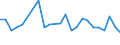 KN 48101200 /Exporte /Einheit = Preise (Euro/Tonne) /Partnerland: Kamerun /Meldeland: Europäische Union /48101200:Papiere und Pappen zum Beschreiben, Bedrucken Oder zu And. Graphischen Zwecken, Ohne Gehalt an Fasern, in Einem Mech. Aufbereitungsverfahren Gewonnen, Oder mit Einem Gehalt von =< 10 ght Solcher Fasern, Bezogen auf die Gesamtfasermenge, Ein- Oder Beidseitig mit Kaolin Oder Anderen Anorganischen Stoffen Gestrichen, in Rollen Oder Bogen Gemaess Anm. 7a) od. 7b) zu Kap. 48 und mit Einem Quadratmetergewicht von > 150 G