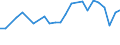 KN 48101200 /Exporte /Einheit = Preise (Euro/Tonne) /Partnerland: Aethiopien /Meldeland: Europäische Union /48101200:Papiere und Pappen zum Beschreiben, Bedrucken Oder zu And. Graphischen Zwecken, Ohne Gehalt an Fasern, in Einem Mech. Aufbereitungsverfahren Gewonnen, Oder mit Einem Gehalt von =< 10 ght Solcher Fasern, Bezogen auf die Gesamtfasermenge, Ein- Oder Beidseitig mit Kaolin Oder Anderen Anorganischen Stoffen Gestrichen, in Rollen Oder Bogen Gemaess Anm. 7a) od. 7b) zu Kap. 48 und mit Einem Quadratmetergewicht von > 150 G