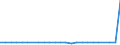 KN 48101311 /Exporte /Einheit = Preise (Euro/Tonne) /Partnerland: Finnland /Meldeland: Europäische Union /48101311:Rohpapier und Rohpappe fr Lichtempfindliche, W„rmeempfindliche Oder Elektroempfindliche Papiere und Pappen, Ohne Gehalt an Fasern, in Einem Mechanischen Oder Chemisch-mechanischem Aufbereitungsverfahren Gewonnen, Oder mit Gehalt von <= 10 ght Solcher Fasern, Bezogen auf die Gesamtfasermenge, Ein- Oder Beidseitig mit Kaolin Oder Anderen Anorganischen Stoffen Gestrichen, in Rollen mit Einer Breite > 15 cm und mit Einem Quadratmetergewicht von <= 150 G
