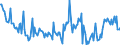 KN 48101380 /Exporte /Einheit = Preise (Euro/Tonne) /Partnerland: Deutschland /Meldeland: Europäische Union /48101380:Papiere und Pappen von der art wie sie als Schreibpapiere, Druckpapiere Oder zu Anderen Grafischen Zwecken Verwendet Werden, Ohne Gehalt an Fasern, in Einem Mechanischen Oder Chemisch-mechanischem Aufbereitungsverfahren Gewonnen, Oder mit Gehalt von <= 10 ght Solcher Fasern, Bezogen auf die Gesamtfasermenge, Ein- Oder Beidseitig mit Kaolin Oder Anderen Anorganischen Stoffen Gestrichen, in Rollen (Ausg. Rohpapier und Rohpappe fr Lichtempfindliche, W„rmeempfindliche Oder Elektroempfindliche Papiere und Pappen mit Einem Gewicht von <= 150 G/m² Sowie fr Bromaschinen und Žhnl. Ger„te)